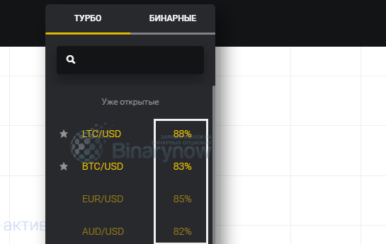 Инструменты у Binomo для трейдинга